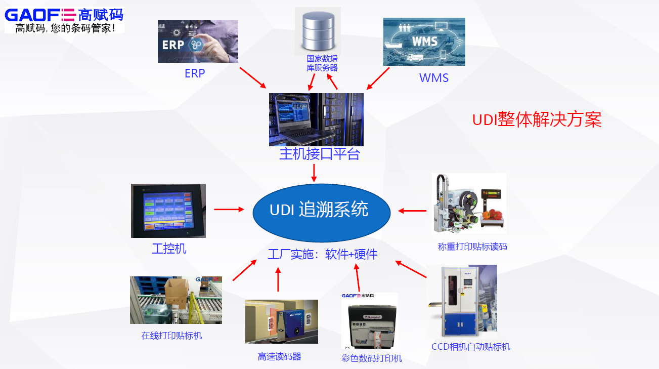 UDI解决方案：如何高效完成DI编码和申报？