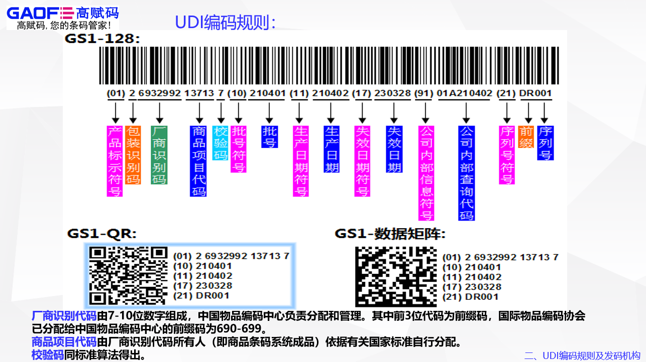 高赋码-UDI中GS1的误区有哪些？